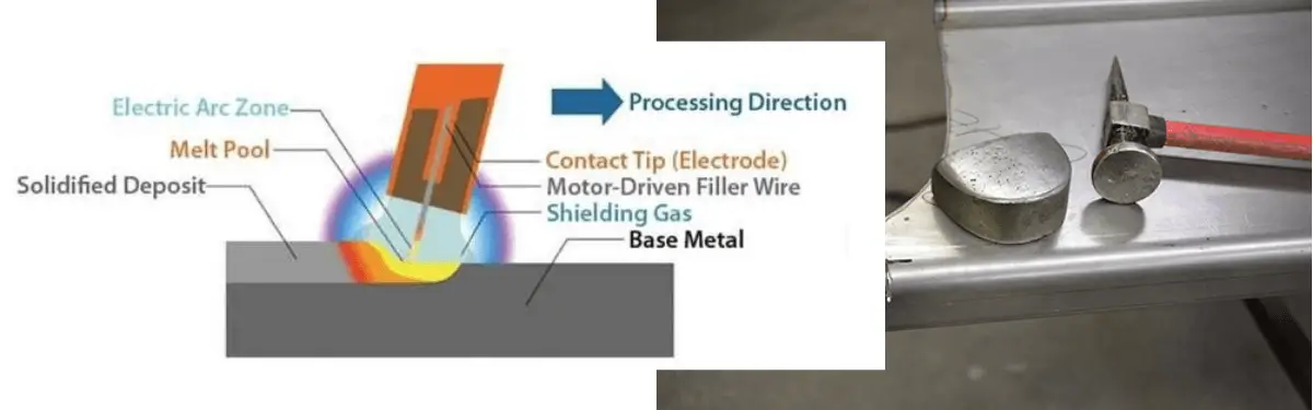 Controlling Heat & Speed – Key Factors in Welding