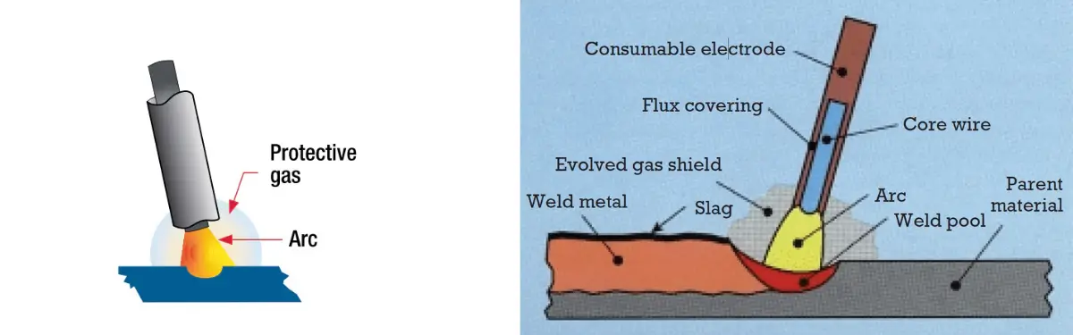 How to Strike an Arc – Beginner Friendly Guide