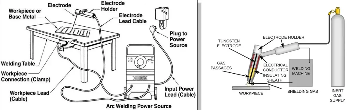 Setting Up the Welding Machine – Step by Step
