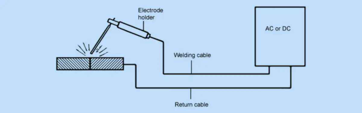 Stick Welding (Intermediate)