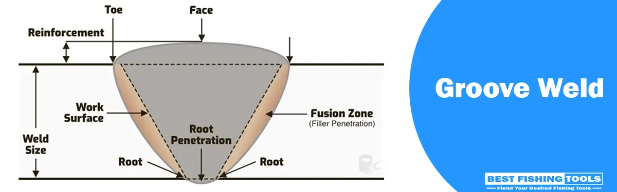 types of welds and joints