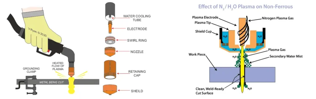 Basics of Plasma Cutting Maintenance and Care