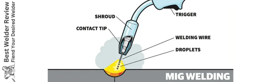 MIG Welding Basics For Beginners