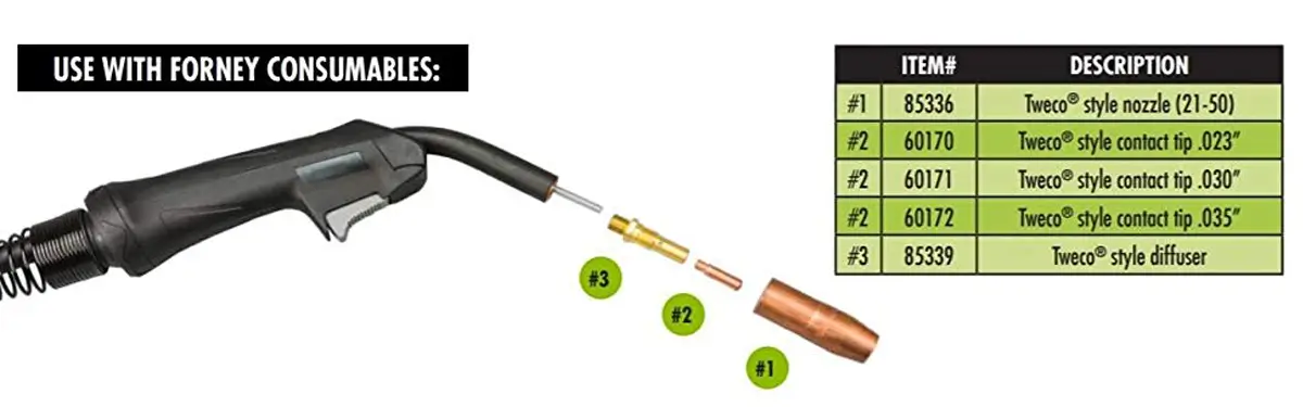 FORNEY Easy Weld 140 MP