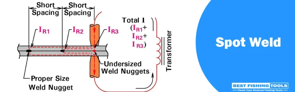 types of welds and joints