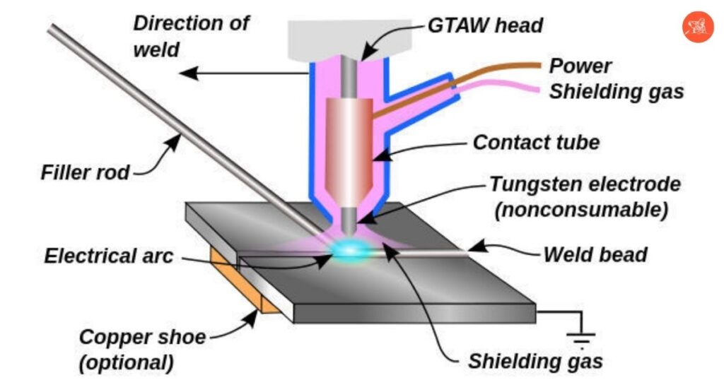 gas-tungsten-arc-welding-gtaw-tig