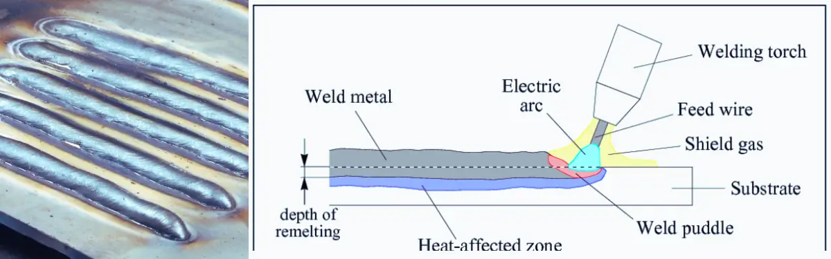 Practical Tips for Using a Best MIG Welder Under 500