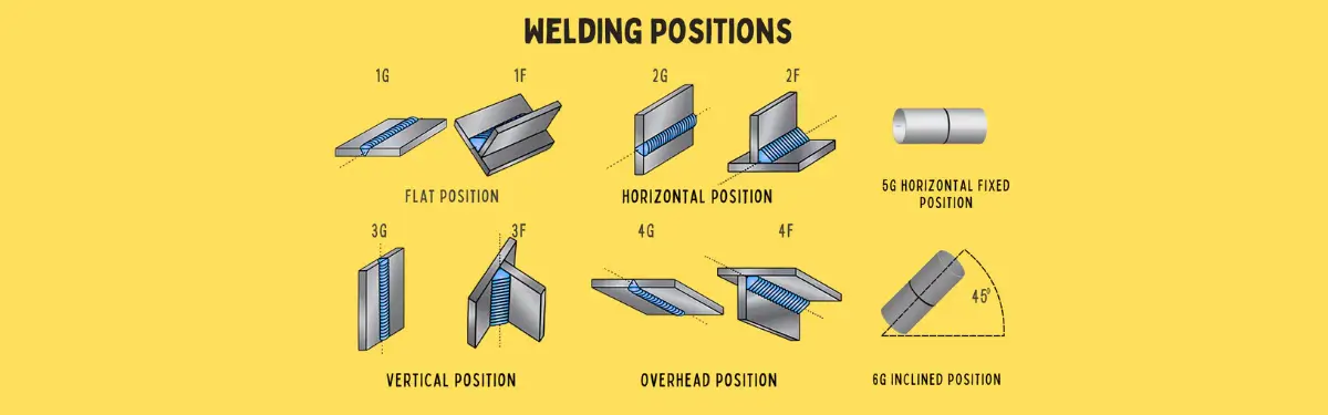 Understanding Welding Positions for Your First Welder